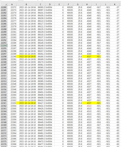 BQ27Z561: voltage data changes slowly - Power management forum - Power ...