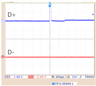 D+/D- in primary detection