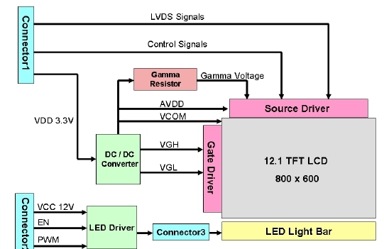 LM5101A: LO output voltage minimum ratings in AC - Power management forum -  Power management - TI E2E support forums