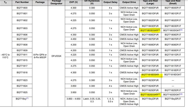 BQ7718: BQ771809 package options - Power management forum - Power ...