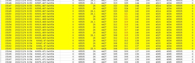 BQ27Z561: How should I understand the two consecutive 40s periods in ...