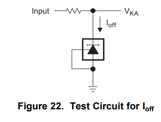 Test Circuit for Ioff