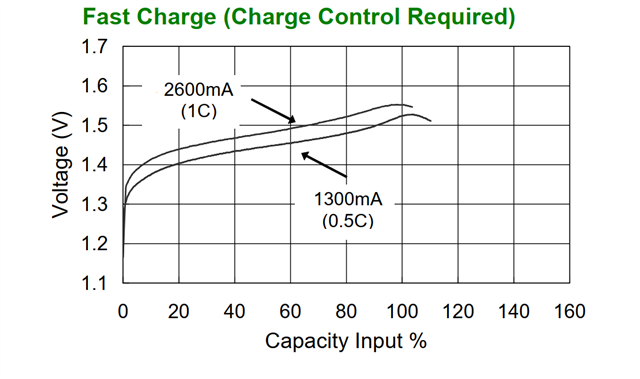 BQ25172: Problem with Vout_ovp - Power management forum - Power ...