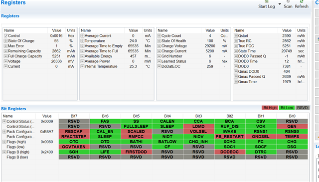Gauge Registers after 5 Days of Relaxation