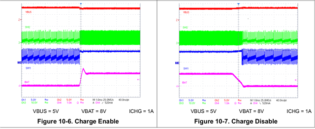 This waveform is from the BQ25798 datasheet.