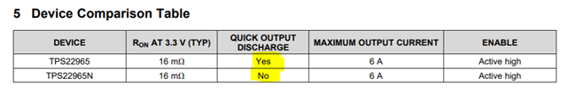 TPS22965: difference between tps22965ndsgr and tps22965dsgr - Power ...