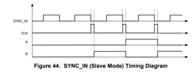 UCC28950: Is it possible to sync with ext_clock in parallel ...