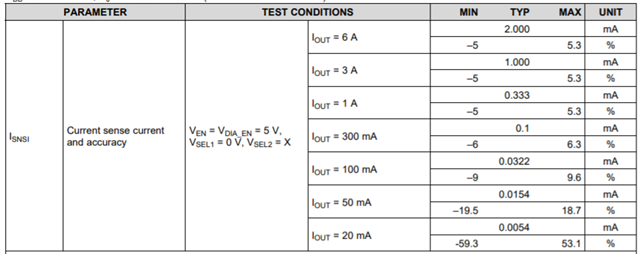 Tps2hb16-q1: Tps2hb35 Tps2hb16 And Tps2hb50 - Power Management Forum 