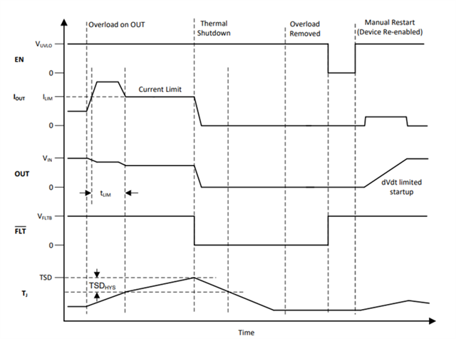 [FAQ] TPS25947: Understanding common terminologies used in eFuse ...