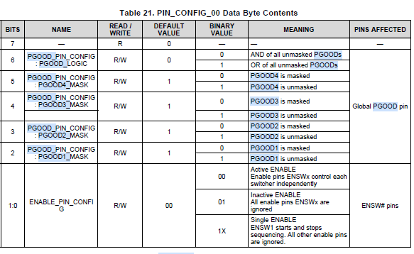 TPS65400: Using PGOOD pins to control another EN pins. - Power ...