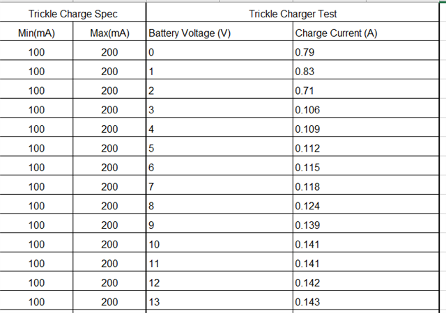 BQ25710: pre-charge current change as battery voltage change - Power ...