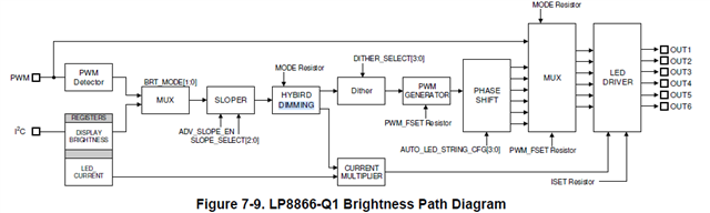 LP8866-Q1: LED dimming - Power management forum - Power management - TI ...