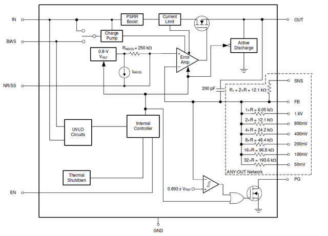 TPS7A84: will 1.3V voltage backflow at the output port affect the chip ...