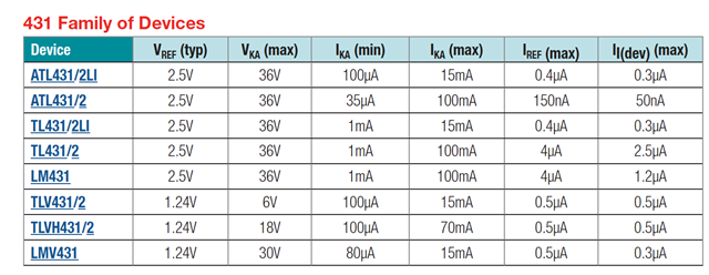 TLV431: Alternative to TLV431BIDCKR - Power management forum - Power ...