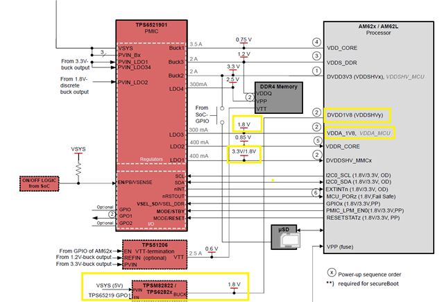 TPS65219: Power Rail Assignment to AM62x Processor - Power 