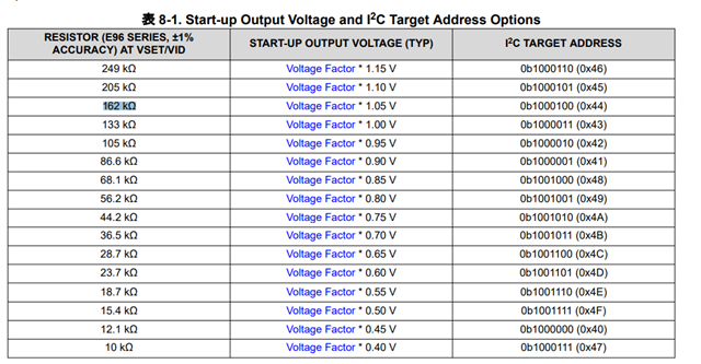 TPS62869: output voltage accuracy - Power management forum - Power ...