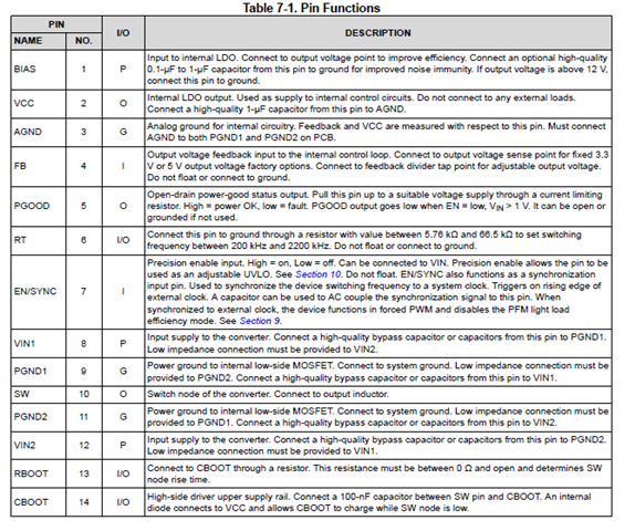 LMQ61460-Q1: RESET_N Pin Inconsistency Between Webench And Datasheet ...