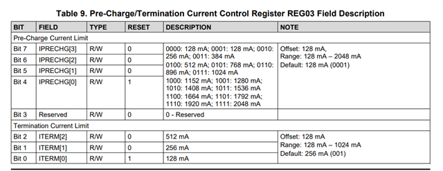 BQ24298: Problem with the flashing of the STAT LED on the
