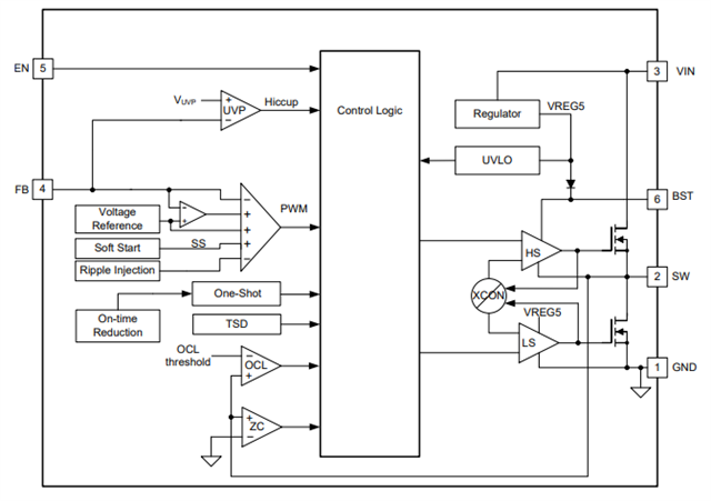 TPS563240: High side FET over current protection - Power management ...