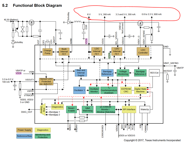 TPS65381A-Q1: VDD1 Power Delivery to TMS570LS (Figure 6-9) - Power ...
