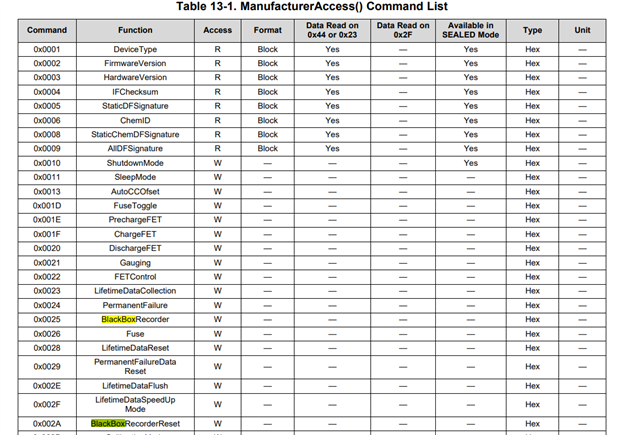 bq40z50-r1-how-to-retrieve-the-blackbox-data-through-smbus-interface