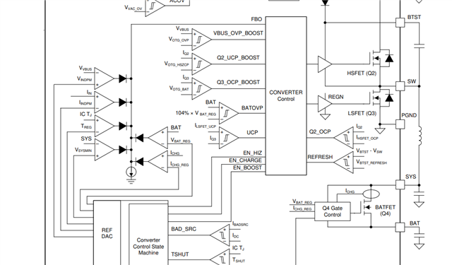 BQ25601: Query for The maximum withstand Vds of Q4 - Power management ...