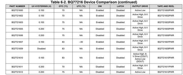 BQ77216: OT Detection Hysteresis - Power management forum - Power ...