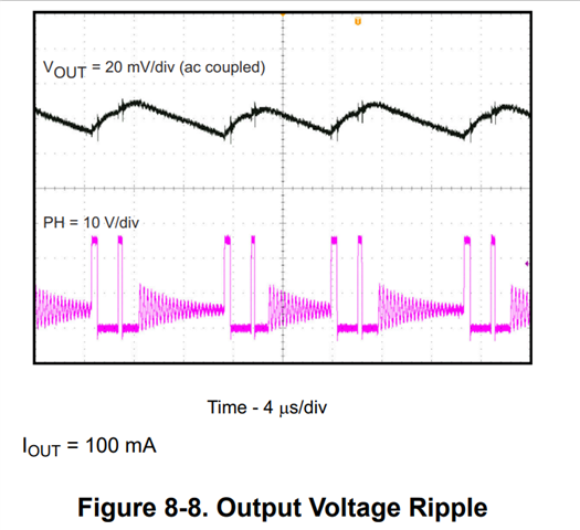 Tps54202 About The Switching Between Pwm Mode And Eco Mode Operation Power Management Forum 0056