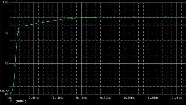 TPS61041-Q1: Converter not boosting voltage properly in simulation ...