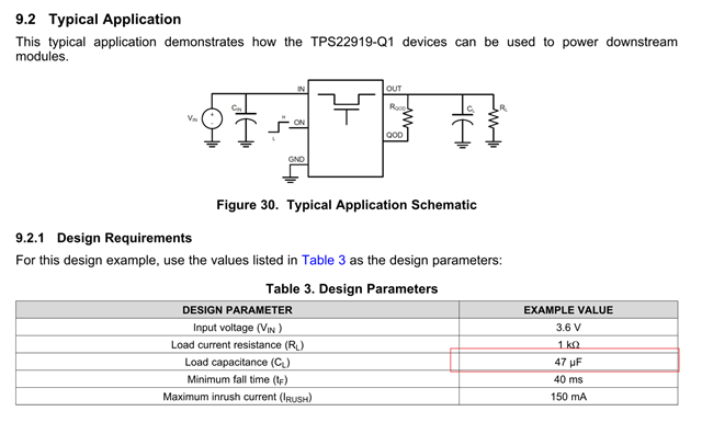 TPS22919-Q1: MINIMUM CAPACITOR OF TPS22919 COUT - Power management ...