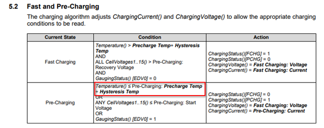 BQ78350-R1A: Enable Pre-Charge on cold temperature - Power management ...