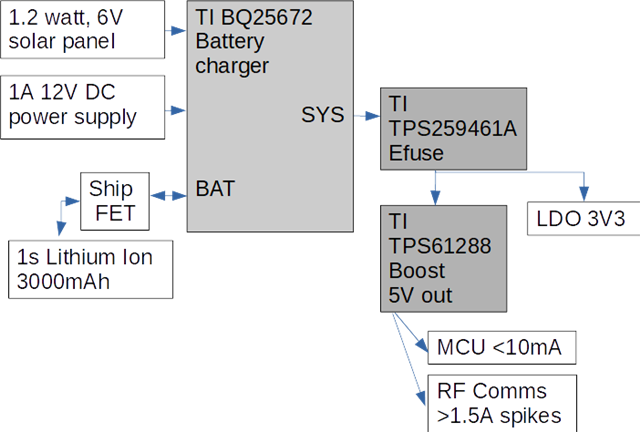 BQ25672: Power management forum - Power management forum - Power ...