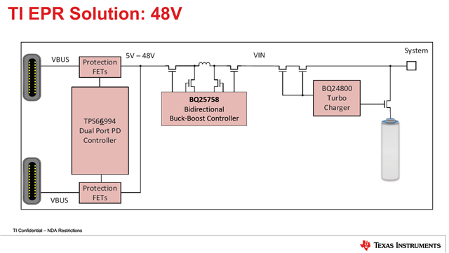BQ24800: Can our BQ24800 support 20V12A application - Power management ...
