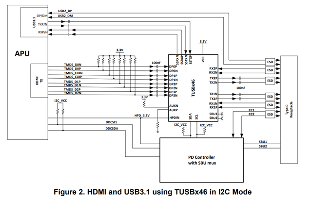 TUSB546A-DCI: TUSB546A-DCI - Power management forum - Power management ...