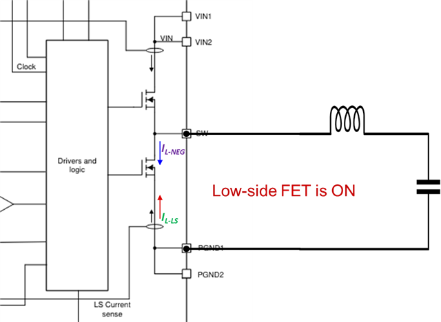 TPS62872-Q1: Low-side FET negative current limit, DC - Power management ...