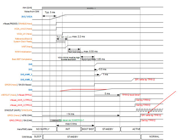 LP876242-Q1: ESM cfg - Power management forum - Power management - TI ...