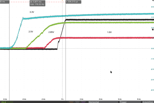Motor Start Ramp TPS54519: soft start ramp - Power management forum - Power management ...