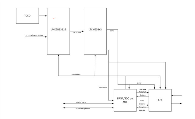 AFE7950: AFE7950 will not initialize JEDI interface reliably - RF ...