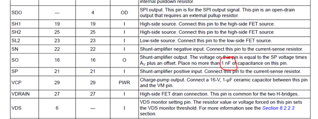 Drv8702-q1: Shunt Amplifier - Output Capacity - Motor Drivers Forum 