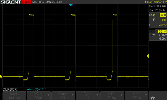 25% PWM duty cycle