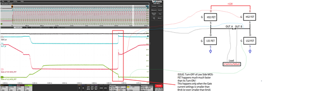 Behaviour when Igate is smaller than 8mA.