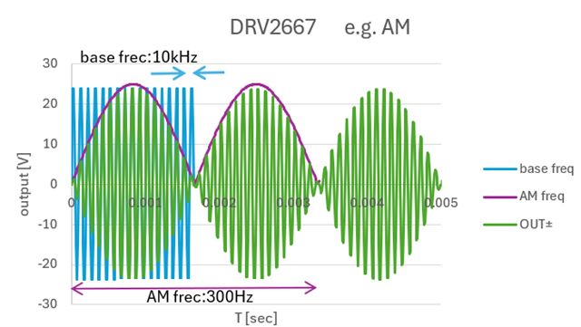 DRV2667_AM