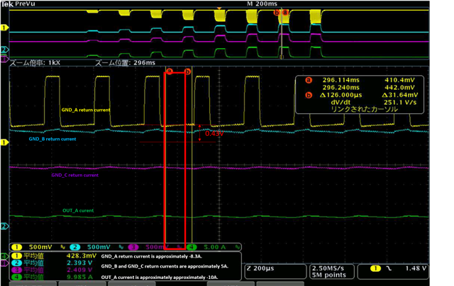 DRV8332DKDR Texas Instruments | Italia - Foto 6