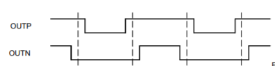 DRV2510-Q1: input PWM - Motor drivers forum - Motor drivers - TI E2E ...