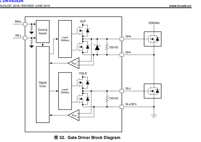 DRV8350: what it means that the GLX is shorted to vgls - Motor drivers ...