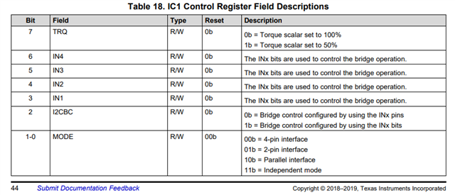 DRV8847: The Half-bridge input of DRV8847S - Motor drivers forum ...