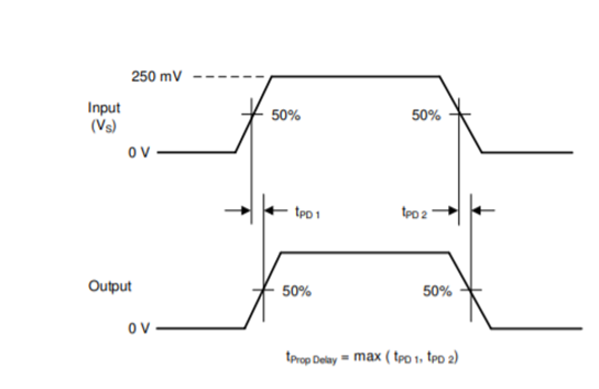 Propagation delay e delay skew para o cabo UTP - Especificações do  propagation delay