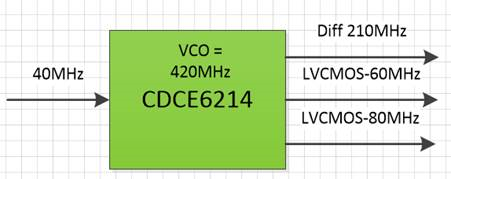 CDCE6214: PLL For FPGA - Clock & Timing Forum - Clock & Timing - TI E2E ...