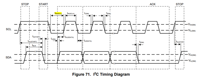 LMK03328: I2C timing requirement - Clock & timing forum - Clock ...