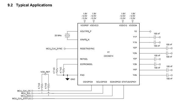 CDCI6214: CDCI6214 on SK-TDA4VM - Clock & timing forum - Clock & timing ...